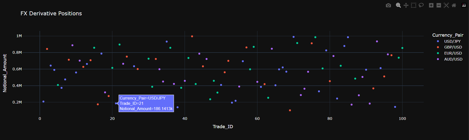 Dashboard Insight 1
