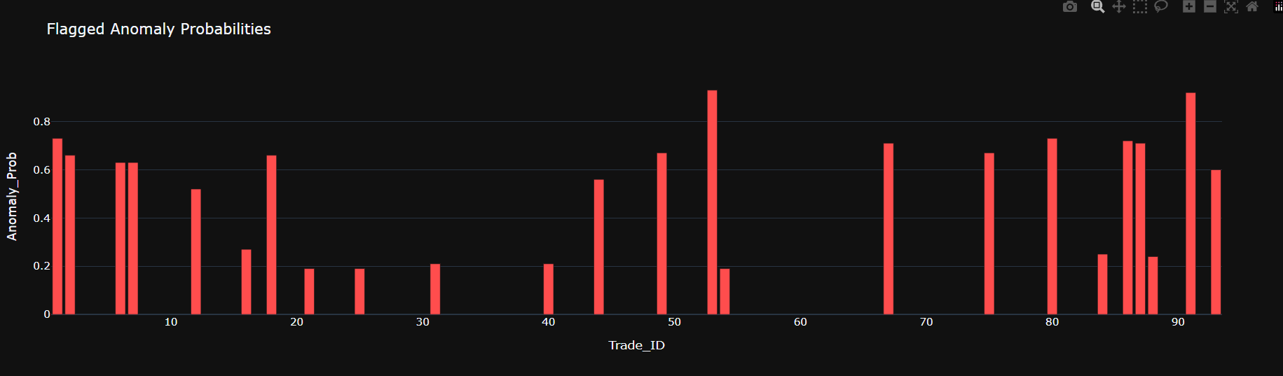 Dashboard Insight 2