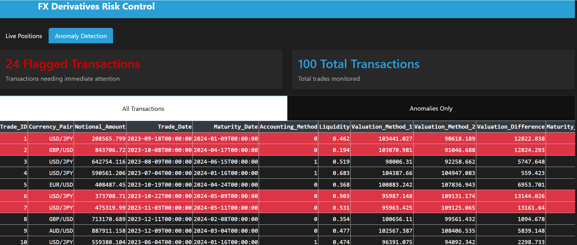 Dashboard Insight 3